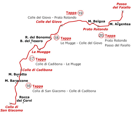 Beigua - mappa informazioni sulle tappe