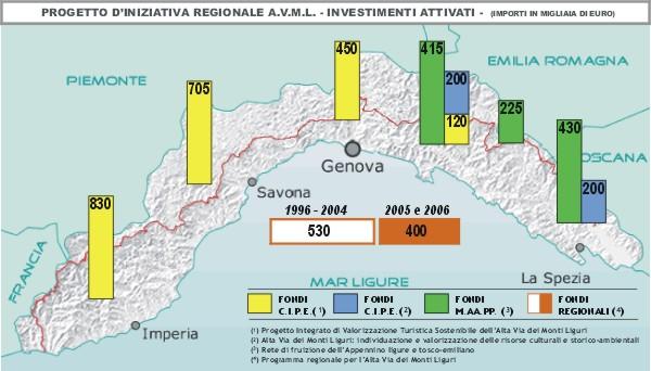 Finanziamenti Attivati